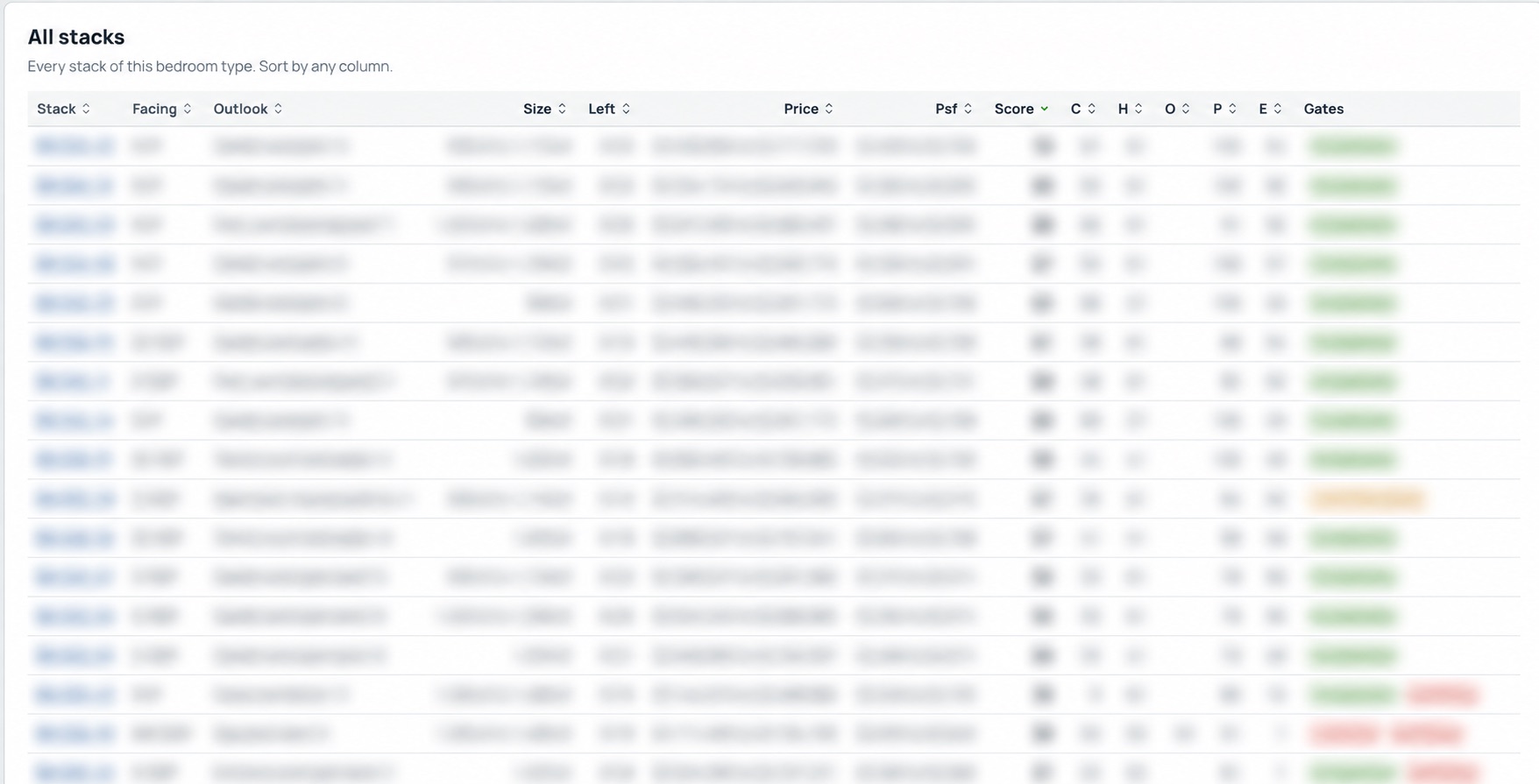 Selectively redacted historical CHOPES comparison-table interface with identity, prices and scores withheld