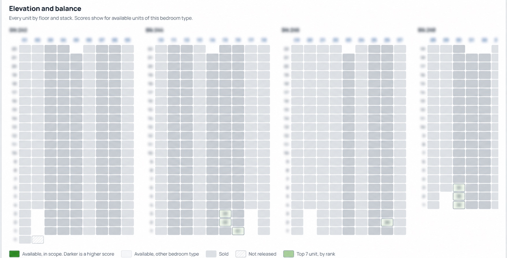 Selectively redacted historical CHOPES elevation grid with identifying labels and selected results withheld